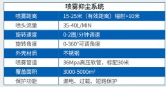 廊坊噴霧樁：智能306旋轉噴霧樁系統(tǒng)